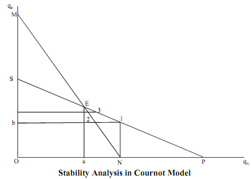 1966_Equilibrium and Stability.png